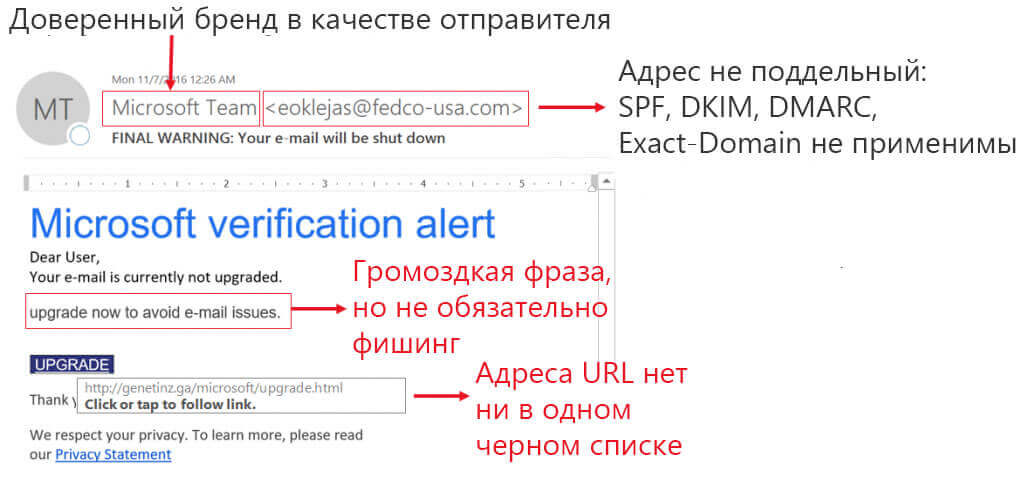 Как противостоять кибератакам, использующим социальную инженерию