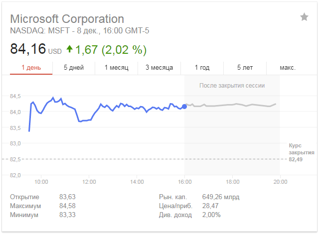 Аналитики прогнозируют, что Microsoft станет триллионной компанией