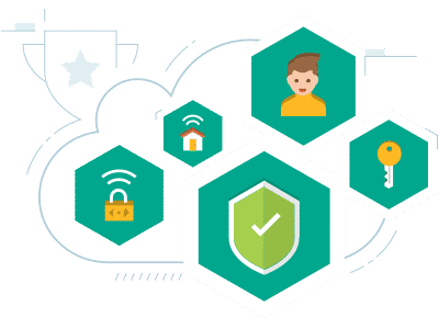 Kaspersky Security Cloud