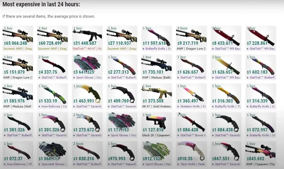 Игрока CS:GO взломали и украли предметов на $2 000 000