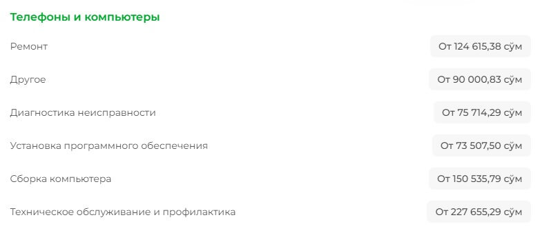 Расценки на ремонт телефонов и компьютеров в Ташкенте