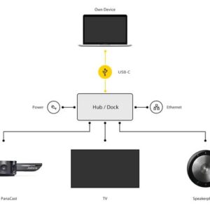 подключение Jabra PanaCast