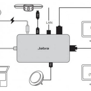 Разветвитель Jabra PanaCast USB Hub - схема подключения 2 купить в Ташкенте