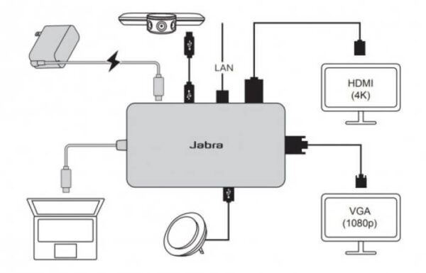 Разветвитель Jabra PanaCast USB Hub - схема подключения 2 купить в Ташкенте