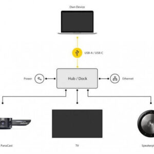 Разветвитель Jabra PanaCast USB Hub - схема подключения купить в Ташкенте