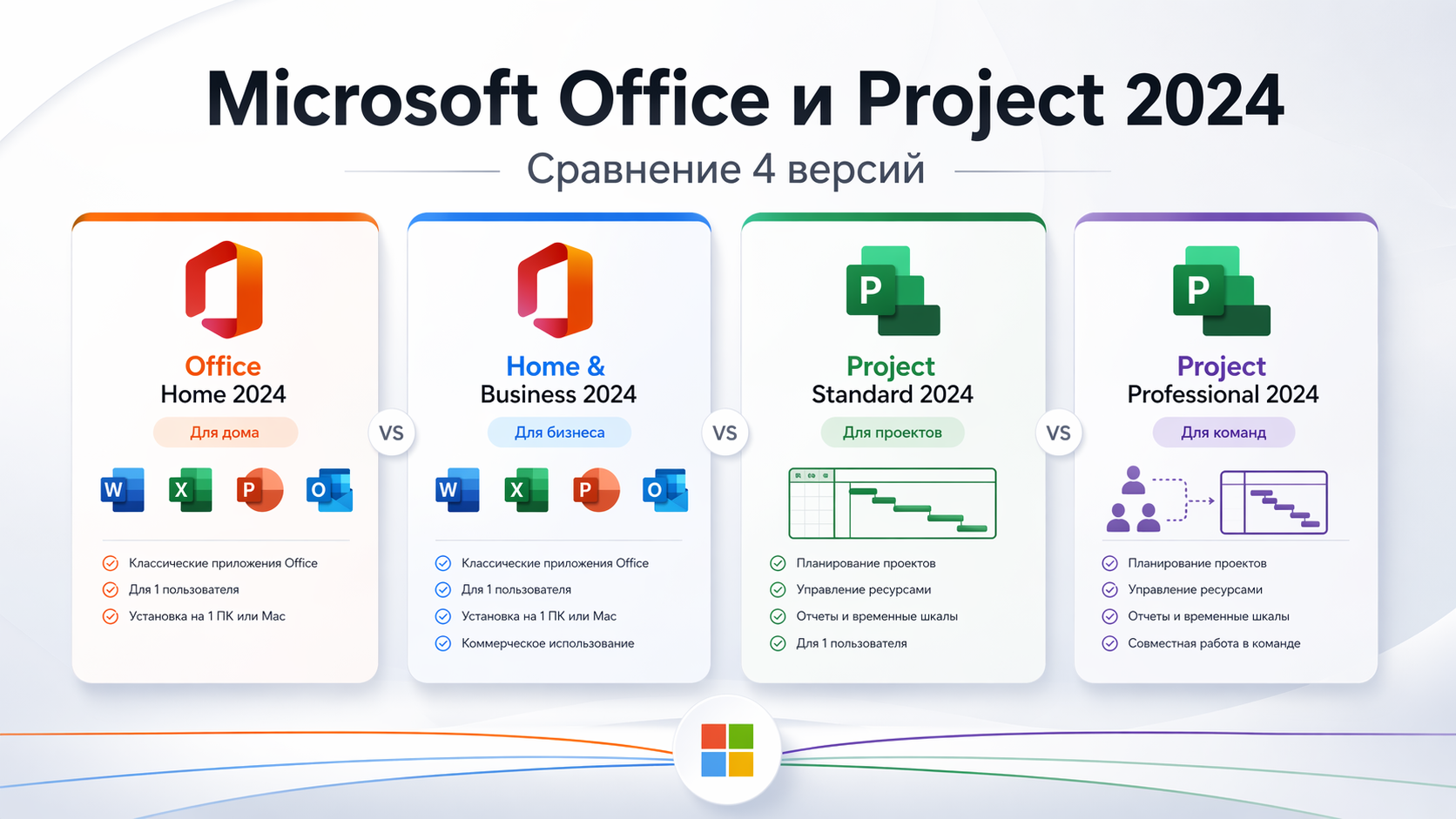 Microsoft Office и Project 2024: как выбрать правильную версию